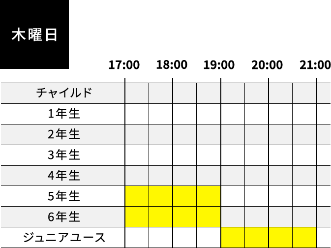 木曜日は、5年生・6年生が17時から19時まで、ジュニアユースが19時から21時まで